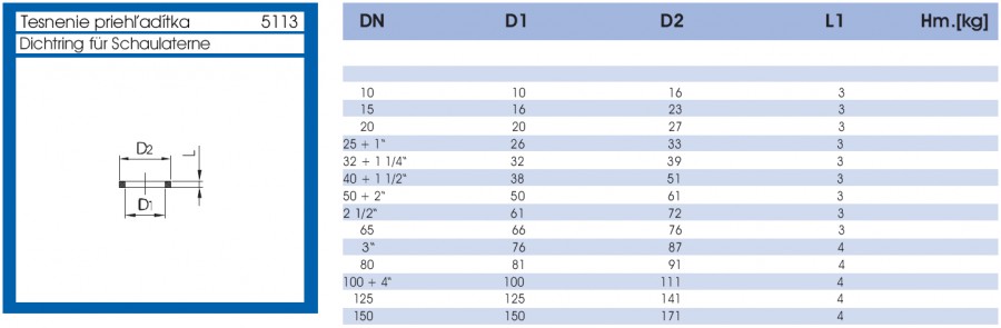 Tesnenie priehladítka - lava strana parametrov
